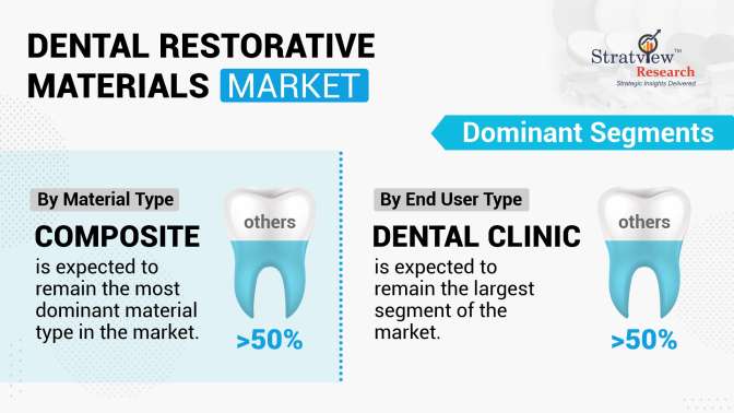 Dental-Restorative-Materials-Market-Segment-Analysis-Material-Trends